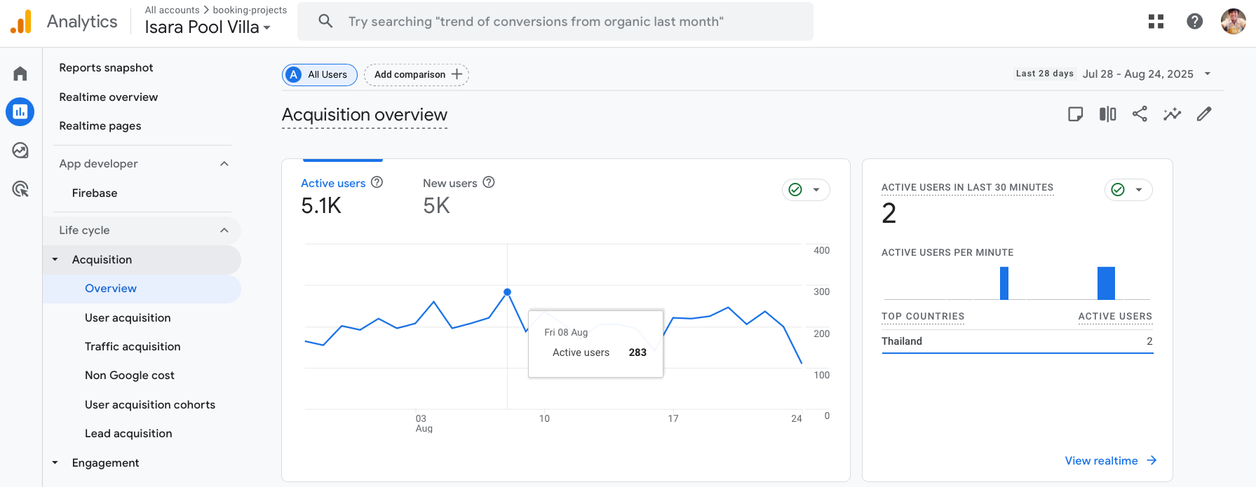 System architecture diagram on screen